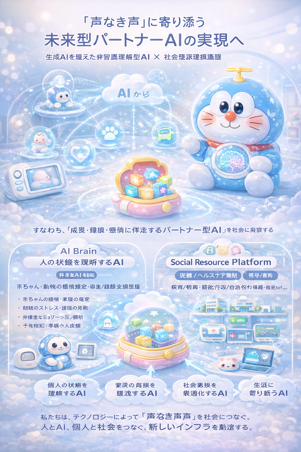 声なき声に寄り添う未来型パートナーAIの構想